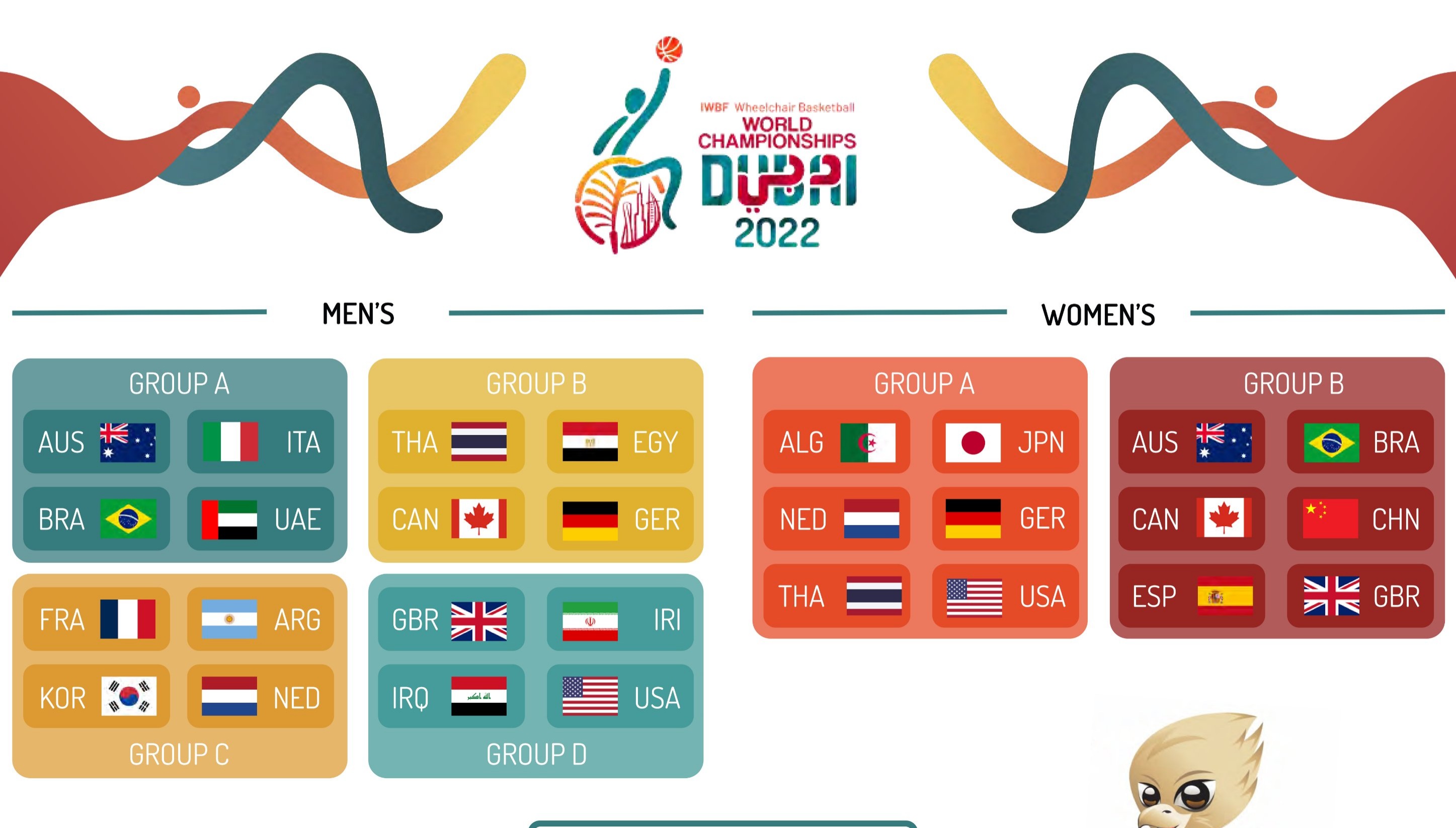 Horarios del Mundial de baloncesto en silla de Dubai