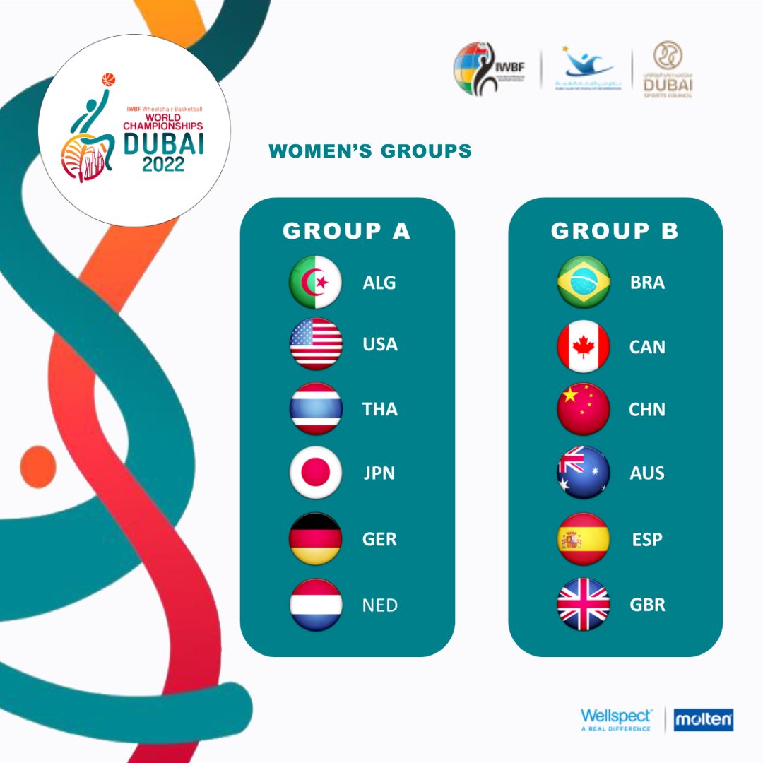 España, en el grupo del Mundial BSR con Brasil, Canadá, Australia, Gran Bretaña y China