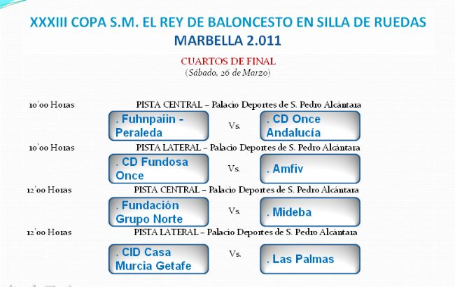 REALIZADO EL SORTEO DE EMPAREJAMIENTOS DE LA COPA DE S.M. EL REY DE BALONCESTO EN SILLA DE RUEDAS 2011