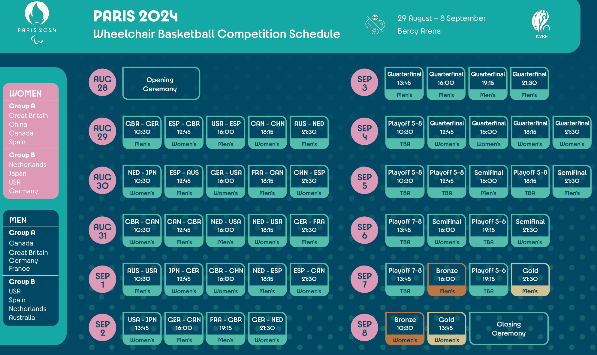 Horarios de los partidos de los Juegos Paralímpicos de París