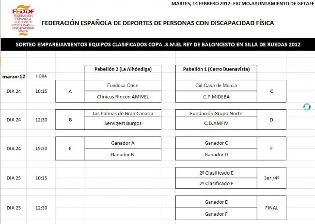 SORTEO XXXIV COPA DE S.M. EL REY DE BALONCESTO EN SILLA DE RUEDAS