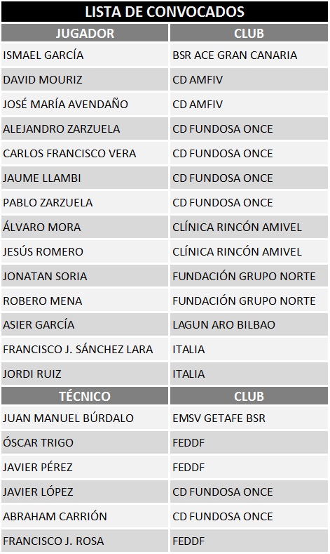 LA TERCERA CONCENTRACIÓN DE LA SELECCIÓN ESPAÑOLA ABSOLUTA MASCULINA DE BALONCESTO EN SILLA DE RUEDAS, TENDRÁ LUGAR DEL 24 AL 26 DE MAYO EN LA RESIDENCIA BLUME DE MADRID.