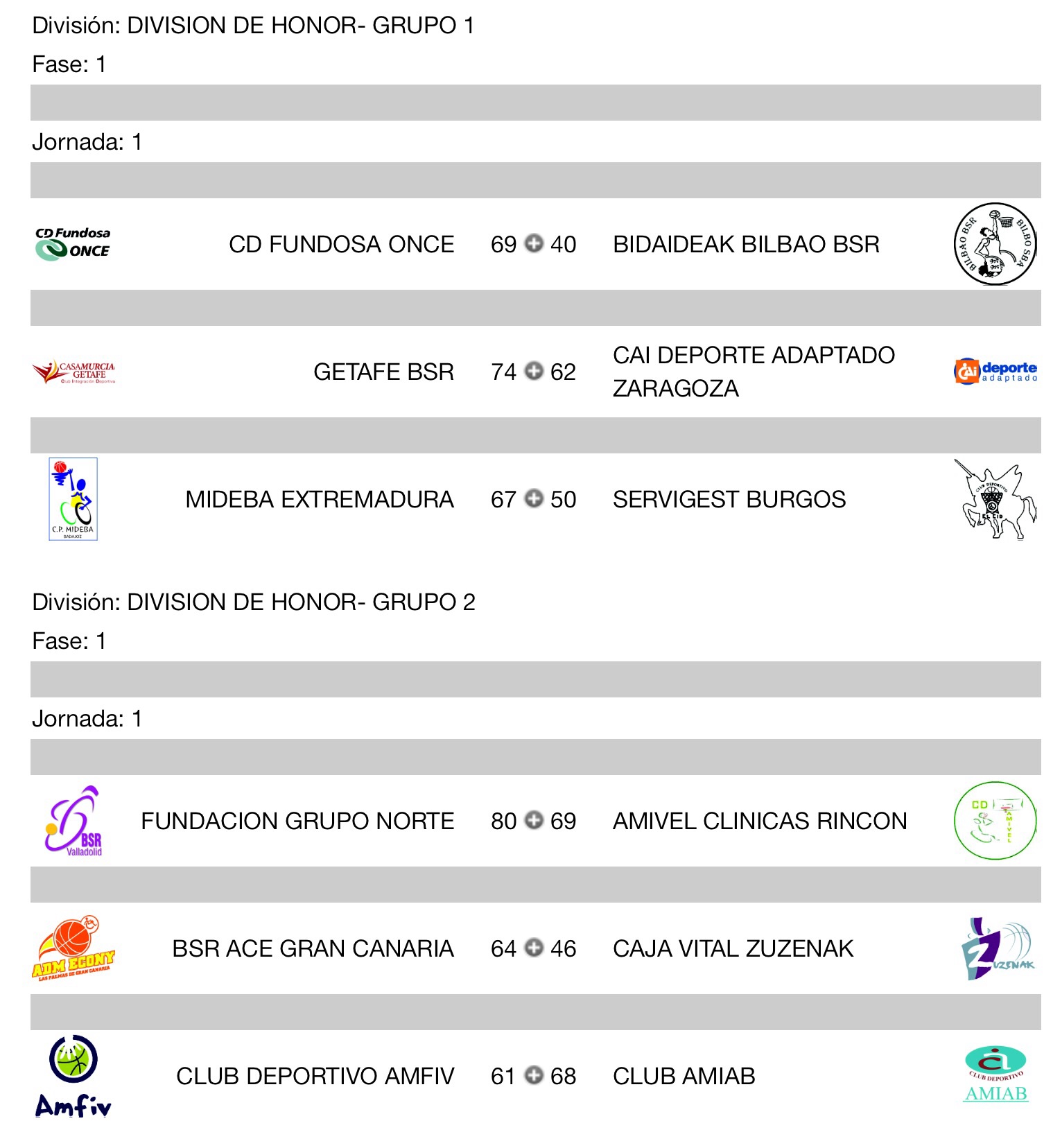 RESULTADOS DE LA PRIMERA JORNADA DE DIVISIÓN DE HONOR DE BALONCESTO EN SILLA DE RUEDAS