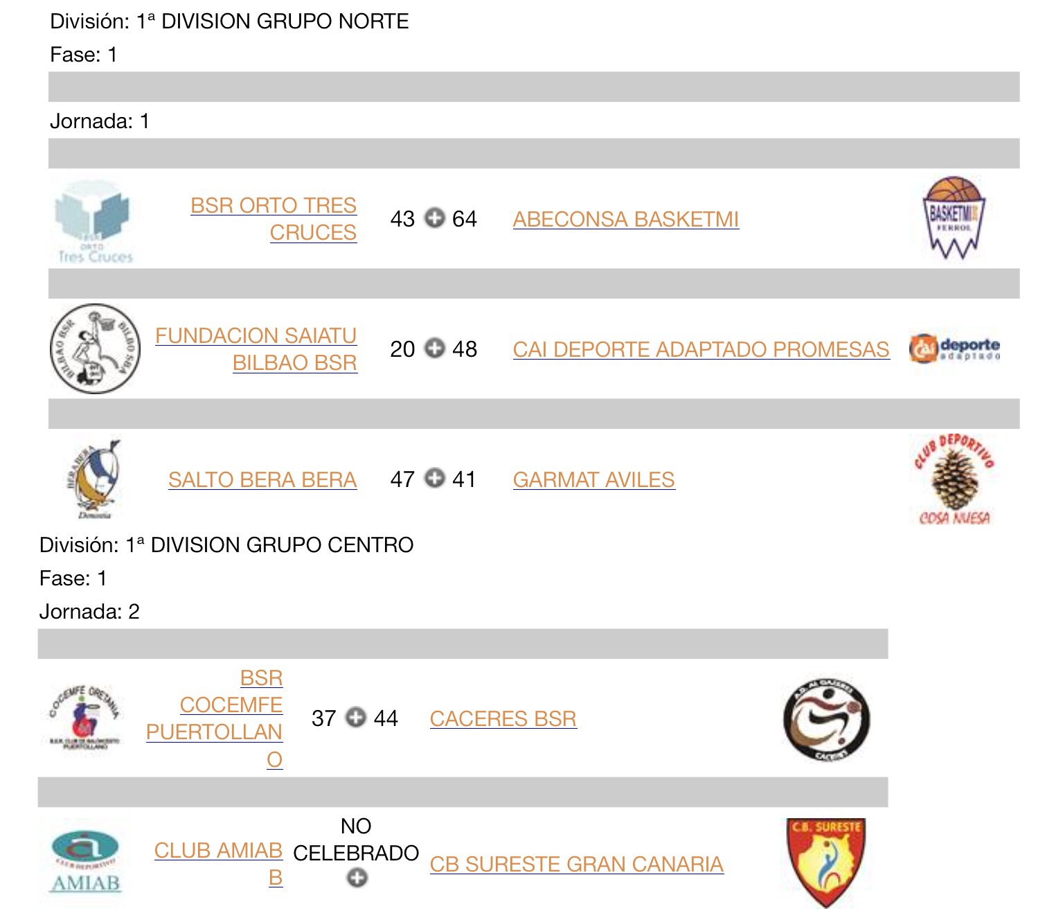 RESULTADOS DE LA PRIMERA JORNADA DEL GRUPO NORTE Y GRUPO CENTRO DE BALONCESTO EN SILLA DE RUEDAS