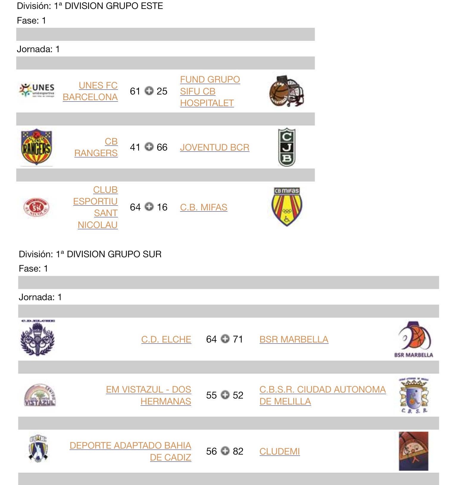 RESULTADOS DE LA PRIMERA JORNADA DEL GRUPO ESTE Y GRUPO SUR DE BALONCESTO EN SILLA DE RUEDAS.