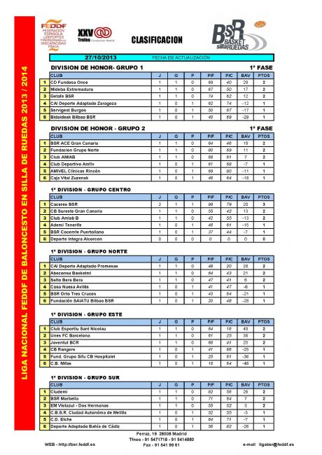 CLASIFICACIÓN LIGA NACIONAL FEDDF BSR- A FECHA 27 OCTUBRE