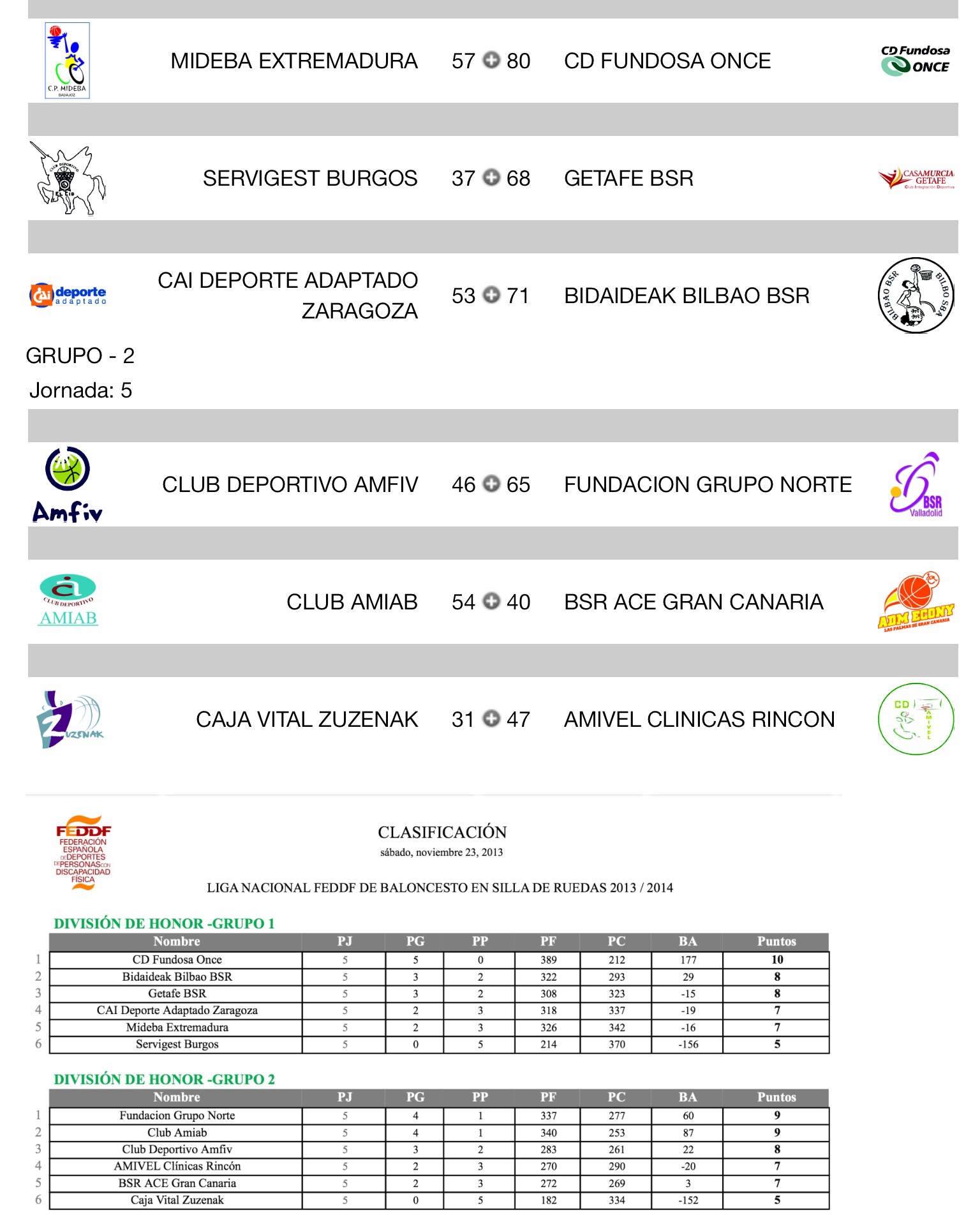 RESULTADOS Y CLASIFICACIÓN DE LA JORNADA 5 - DIVISIÓN DE HONOR - LIGA NACIONAL DE BALONCESTO EN SILLA DE RUEDAS 