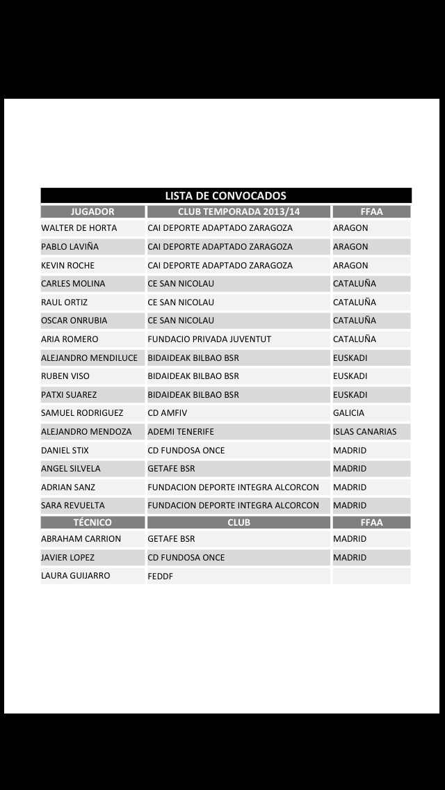 LISTA DE CONVOCADOS, JÓVENES PROMESAS DE BALONCESTO EN SILLA DE RUEDAS.