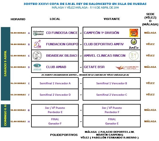 CELEBRADO EL SORTEO DE EMPAREJAMIENTOS DE CUARTOS DE FINAL DE LA XXXVI COPA S.M.EL REY BSR 2014