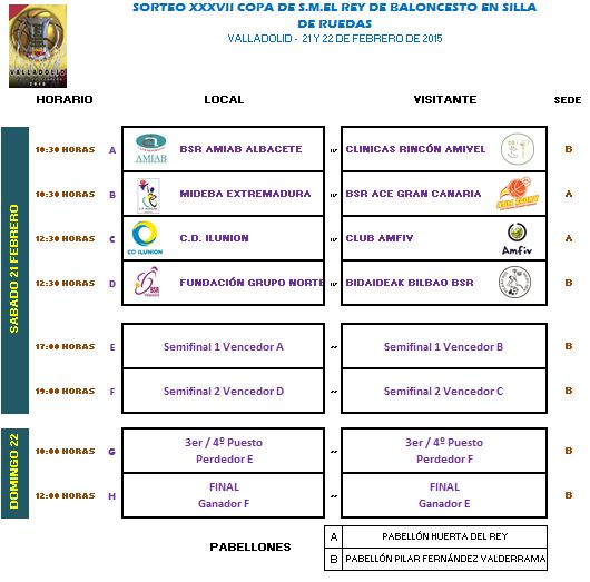 RESULTADO SORTEO XXXVII COPA DE S.M. EL REY BALONCESTO EN SILLA DE RUEDAS 2015