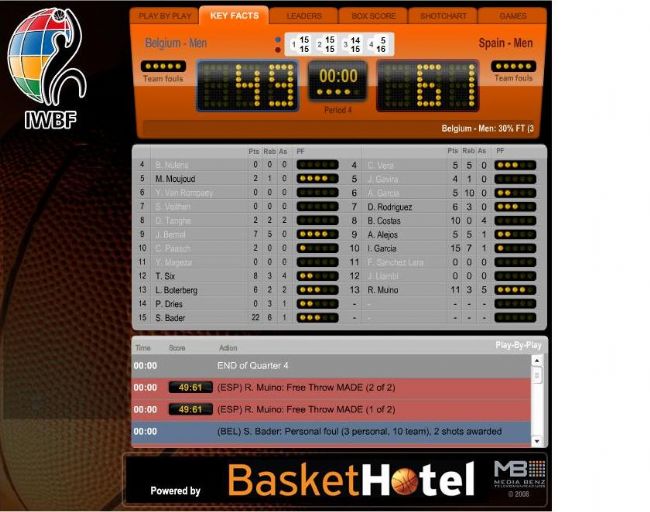 ULTIMAS NOTICIAS "ESPAÑA LOGRA SU CLASIFICACIÓN PARA CUARTOS DE FINAL EN EL EUROBASKET"