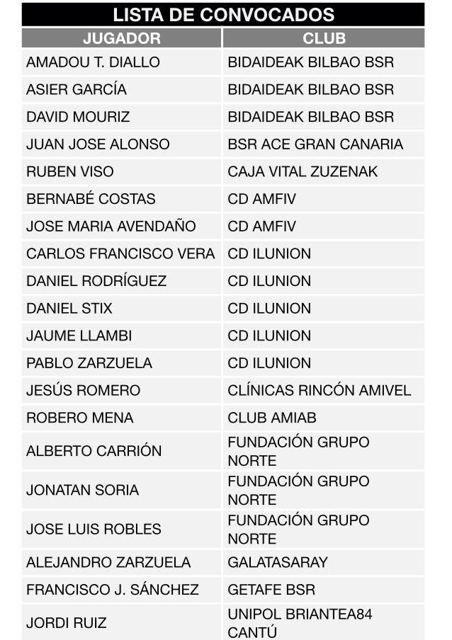 Primera concentración de la selección española masculina absoluta de baloncesto en silla de ruedas.