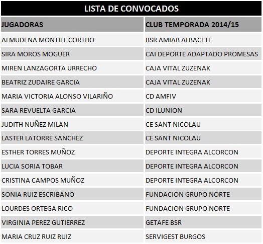 Lista de convocadas en la cuarta concentración de la selección Española Femenina de Baloncesto en Silla de Ruedas