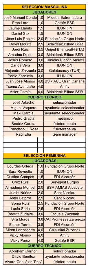 Las selecciones españolas masculina y femenina de BSR se concentran en Leganés