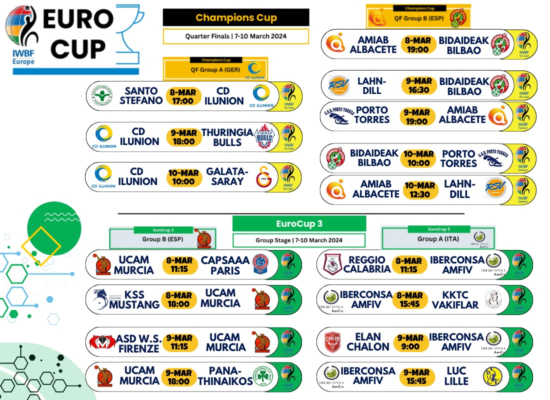 Los equipos españoles, protagonistas españoles en la Champions Cup y Eurocup 3