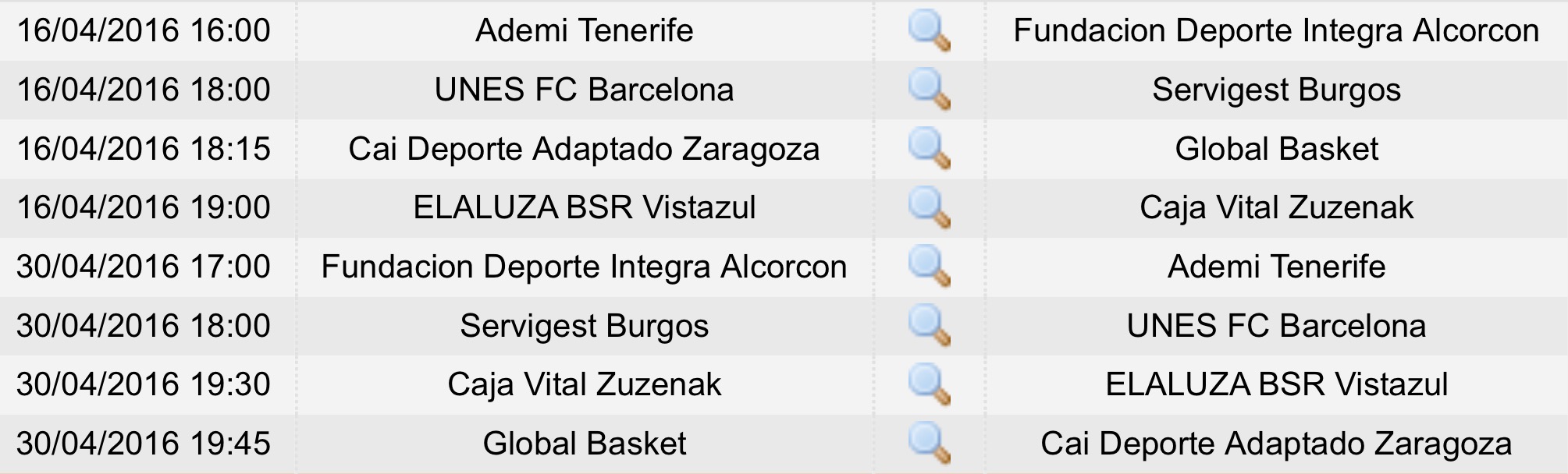 Ya se conocen los emparejamientos de la segunda fase en primera división de la liga nacional de baloncesto en silla de ruedas trofeo Fundación Once