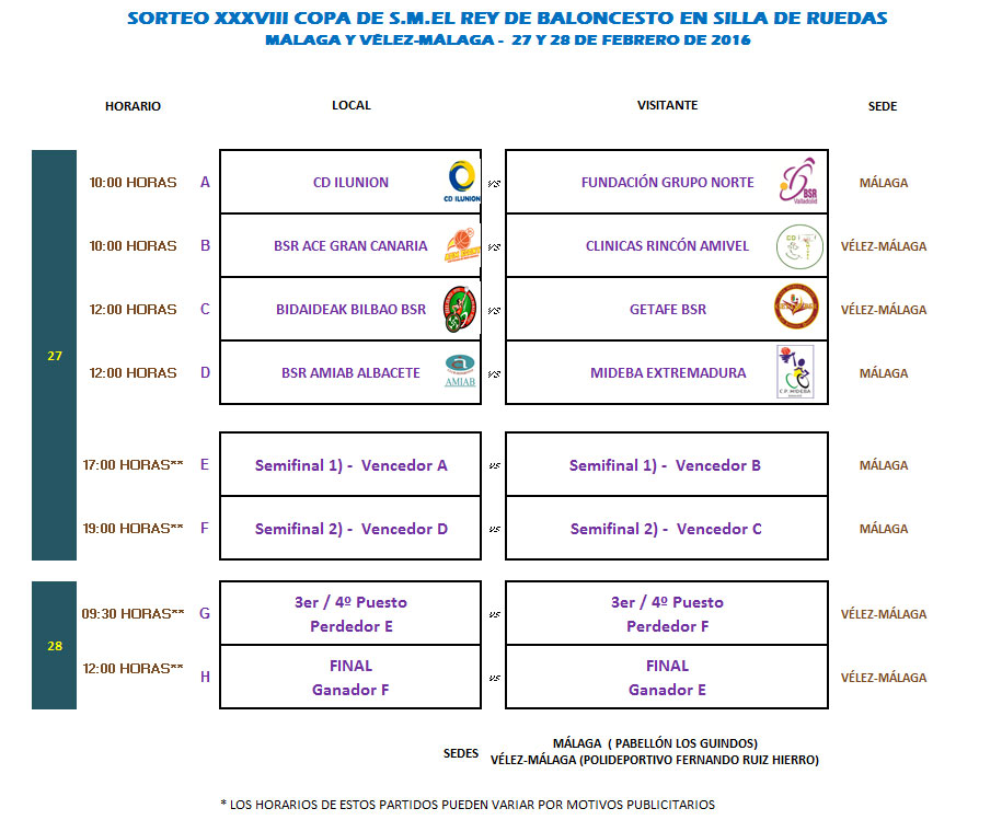 La Copa del Rey de Baloncesto en Silla de Ruedas tiene ya sus emparejamientos de cuartos de final