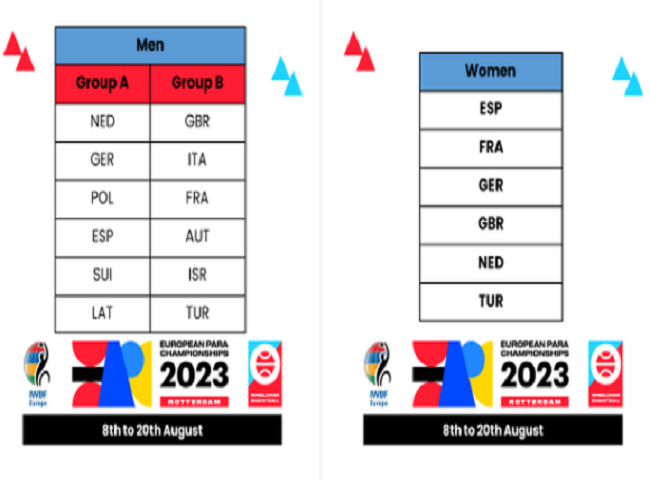 Definidos los grupos de competición de los Europeos de BSR de Rotterdam