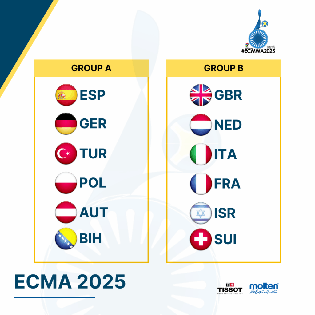 España, en el Grupo A del Europeo junto con Alemania, Turquía, Polonia, Austria y Bosnia