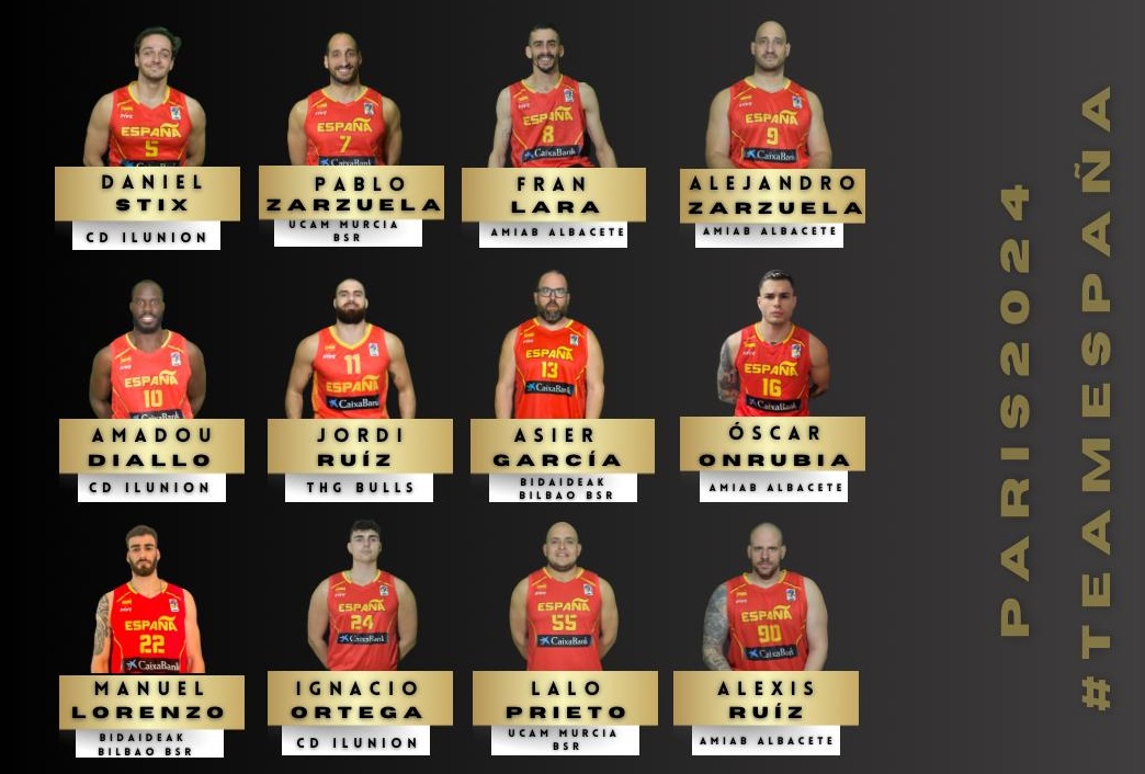 Lista de convocados de la selección masculina para los Juegos Paralímpicos de París