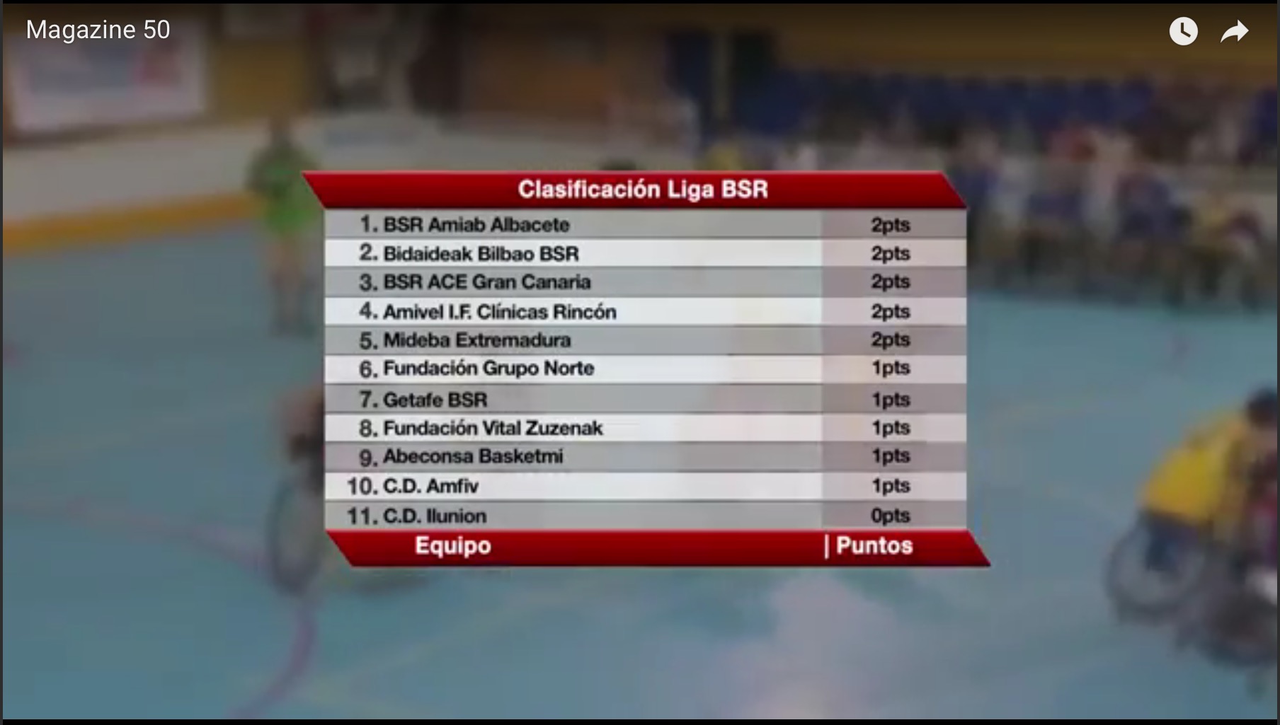 Disponible el Magazine 50 TuPuedesTV con el resumen completo de la 1a jornada de la Liga de Baloncesto en silla de ruedas, la Copa de España de Halterofilia y los premios de la Real Orden del mérito deportivo a varios de nuestros deportistas.
