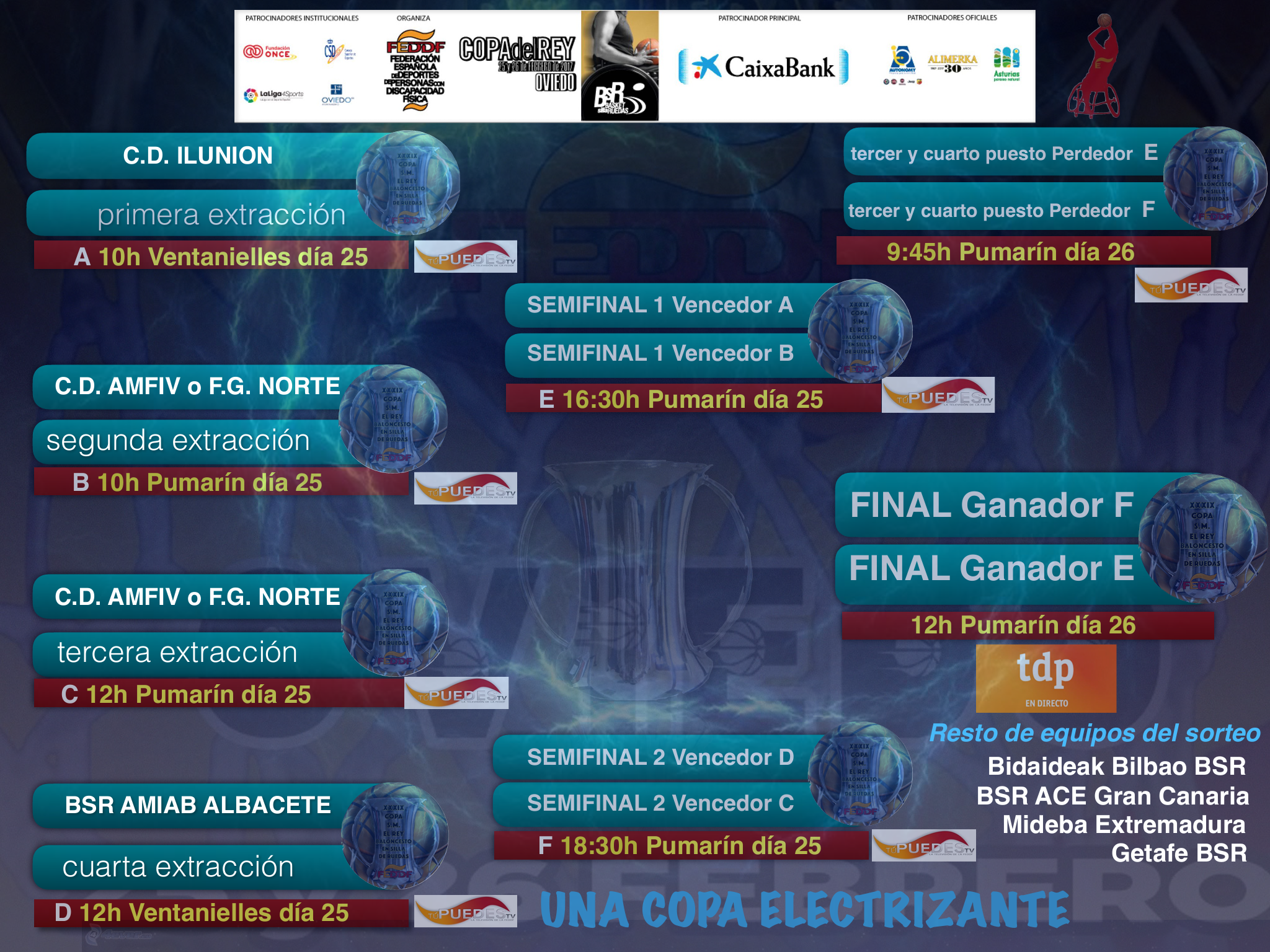 La Copa del Rey de Baloncesto en Silla de Ruedas se pone en marcha el próximo día 15 con la realización del sorteo y la presentación ante los medios de comunicación
