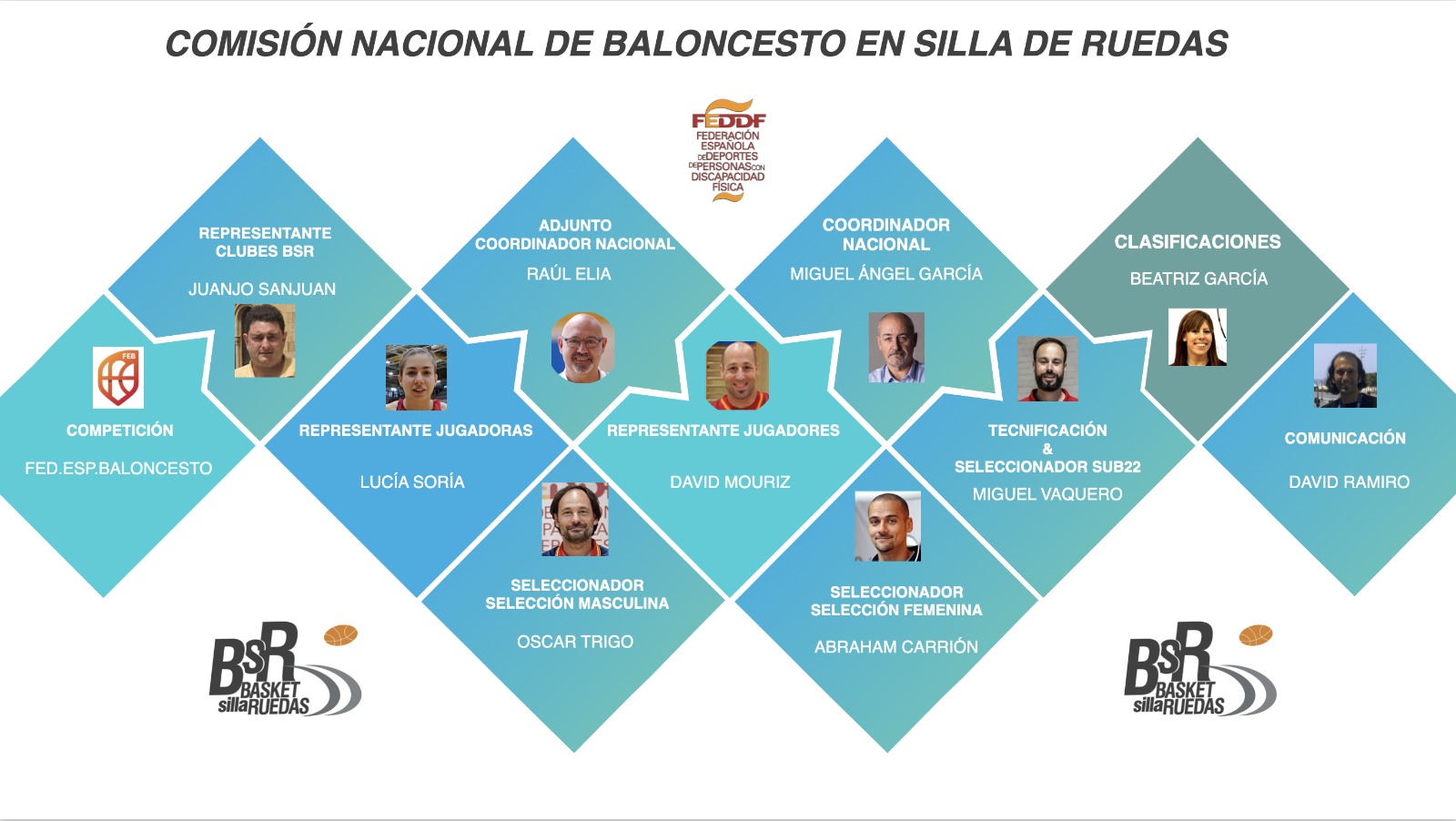 Comisión nacional de baloncesto en silla de ruedas