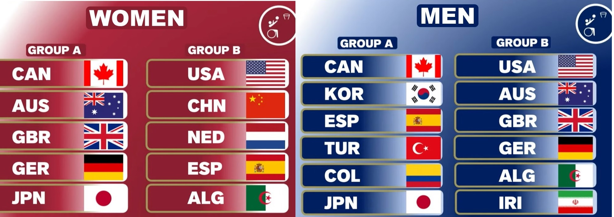 Las selecciones masculina y femenina de bsr conocen a sus rivales en los Juegos Paralímpicos de Tokio