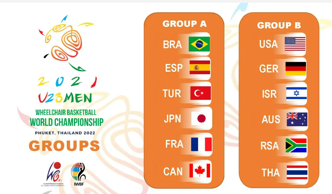 Convocatoria de 14 jugadores para la concentración antes del Mundial BSR sub23 