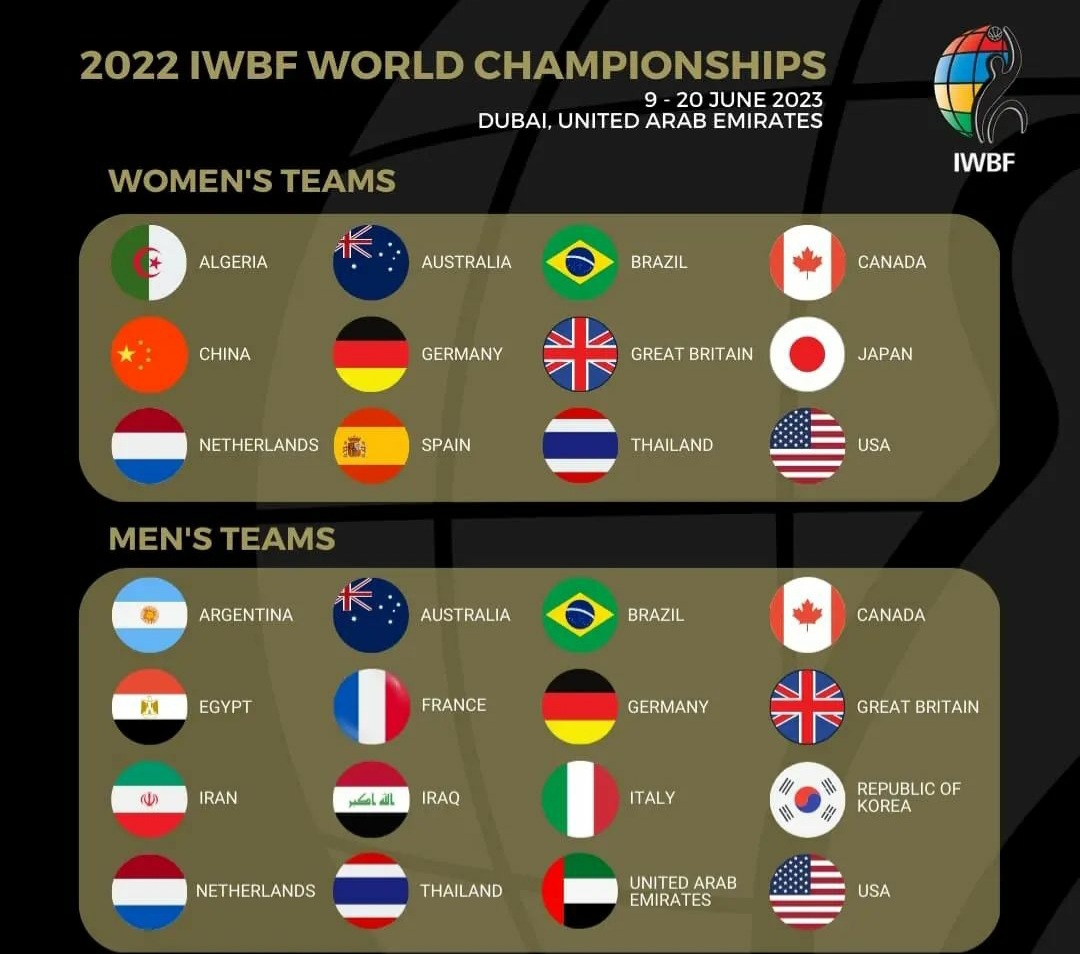 Definidos los países participantes para el Mundial de baloncesto en silla de Dubai