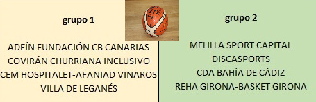 Definida la fase de grupos de promoción de ascenso a Primera